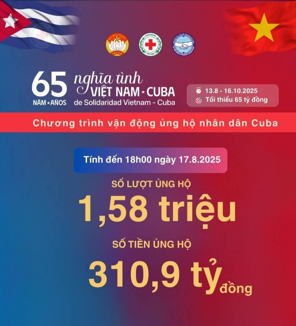 Số tiền ủng hộ nhân dân Cuba vượt 310 tỷ đồng